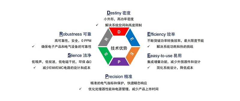 芯洲-國產芯片-技術優勢-匯超電子