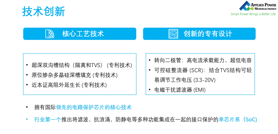 應能微技術創新-匯超電子