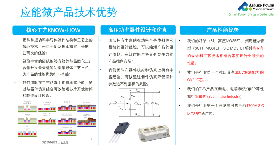 應能微技術優勢-匯超電子